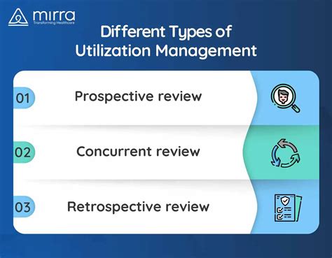 Utilization Management's Impact on Healthcare Organizations | Mirra HC