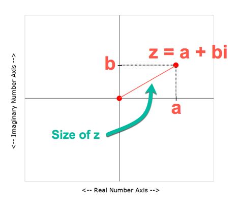 Complex Numbers in Google Sheets - How To Create Them