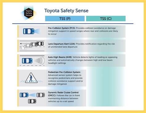 Automakers Rapidly Expand Availability of Forward Crash Prevention Systems | TheDetroitBureau.com