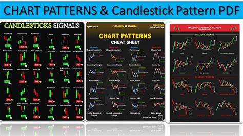 How to Trade Chart Patterns - The Basics Complete Guide | How To Download Chart Patterns pdf ...