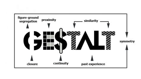 Gestalt Psychology: Principles, Theory And Gestalt Therapy