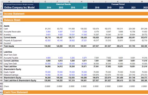 The Financial Modeling Function for your Company Business