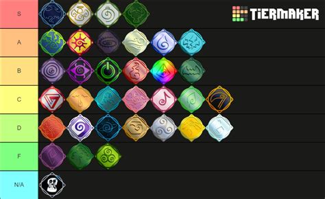 Ultimate Spell Tier List | Fandom