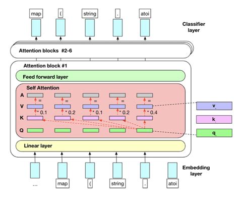 Training and Fine-Tuning GPT-2 and GPT-3 Models Using Hugging Face ...