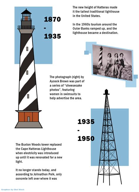 Cape Hatteras Lighthouse to receive its first ‘historic restoration’ - UNC Media Hub