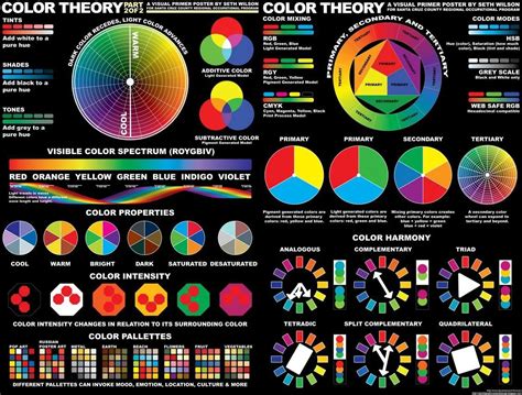 Detailed Color Theory Infographic : r/CourtingWonder