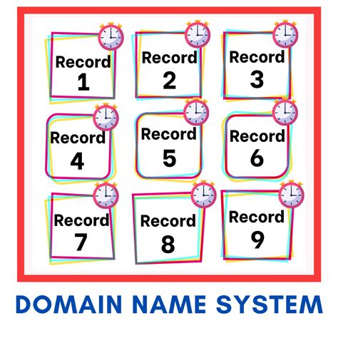 DNS Records Explained [A-Z] - 6 DNS Record Types, DNS Meaning & More - Kripesh Adwani