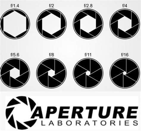 I just realized that the aperture science logo is based off of the aperture of a camera. I’m an ...