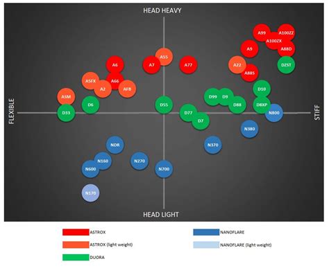 How to choose your badminton racquet | Badminton-point.com