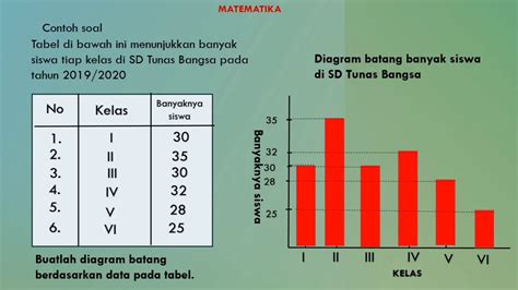 Contoh Soal Sd Diagram Batang