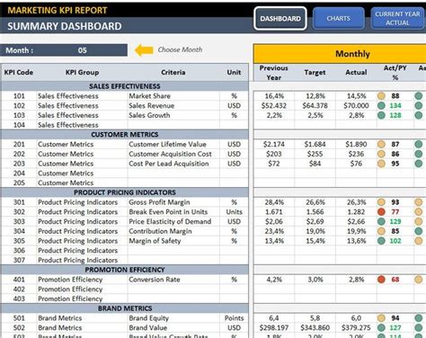 Supply Chain and Logistics KPI Dashboard Excel Template Dynamic ...