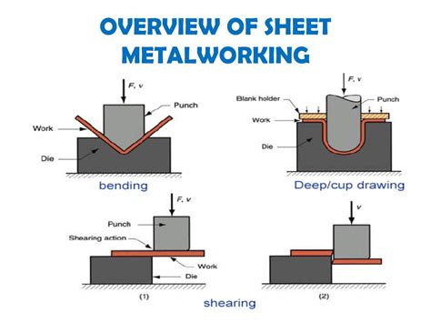 PPT - Metal Working Processes PowerPoint Presentation, free download - ID:2534612