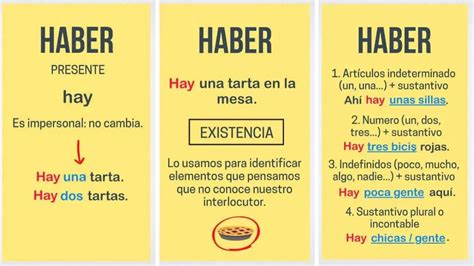 Los verbos haber, estar y tener en español - ProfedeELE