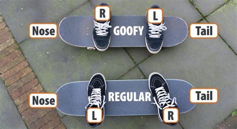 Goofy VS Regular Stance On a Skateboard Explained – SkateboardersHQ