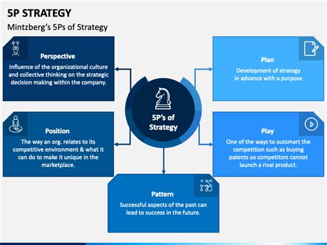 5P Strategy PowerPoint Template - PPT Slides