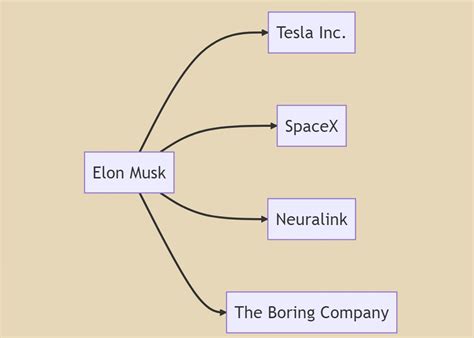 What Is Elon Musks IQ Around? The Major Reason Of Smartness & Success In IT Learn Content ...