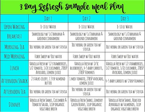 3 Day Refresh Sample Meal Plan