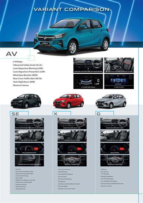 2023 Perodua Axia D74A specs-by-specs comparison: 4 1.0L CVT variants; G, X, SE, AV; RM38.6k to ...