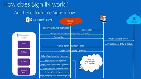 Microsoft Teams sign in flow - Microsoft Tech Community