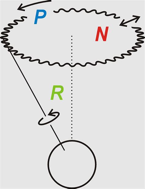 Astronomical Nutation, Nutation, axial Precession, euler Angles, rotation axis, axial Tilt ...