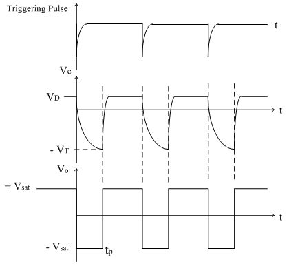 IC 555 Timer - Monostable and Astable Multivibrator Circuits - IC ...