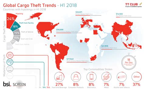 Report: The impact of cargo theft on global supply chains - SAFETY4SEA