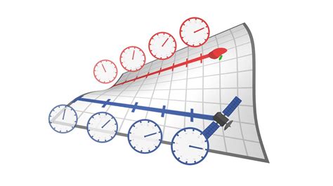 Visualizing Time Dilation - YouTube