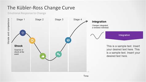 Kubler Ross Change Curve for PowerPoint