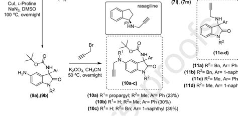 Scheme 3. Synthesis of the propargylated amino-oxindole hybrids (10a-c ...