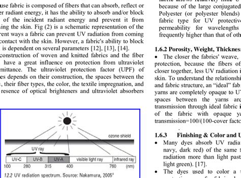 UV radiation spectrum [13] | Download Scientific Diagram