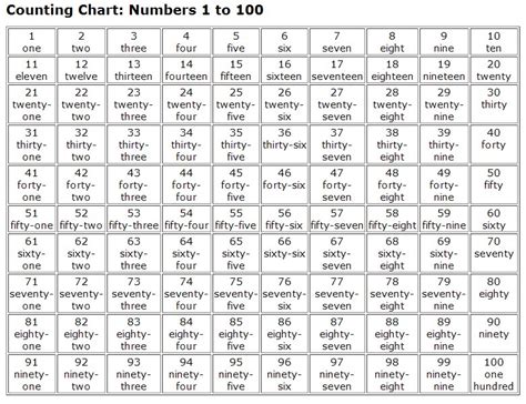 Teacher Karina Díaz: Numbers 1-100