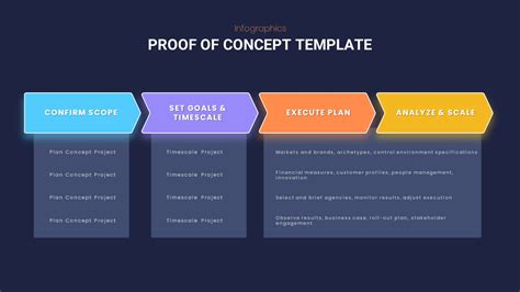 Proof Of Concept Template Free - Printable Templates