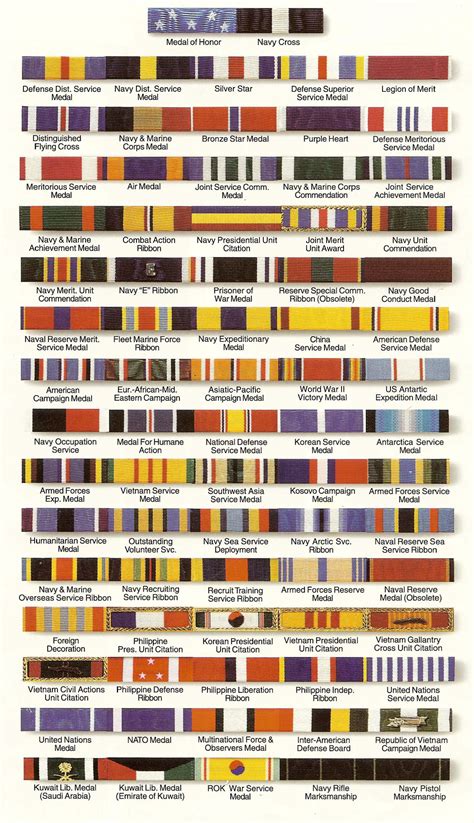 Right Military Decoration Chart U S Navy Medal Order Of Precedence Chart Military Awards Order ...