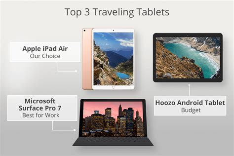 6 Best Tablets For Travel in 2024