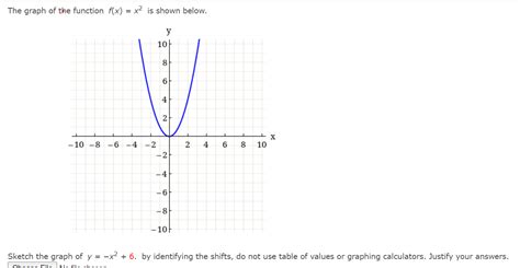 Solved The graph of the function f(x)=x2 is shown below. | Chegg.com