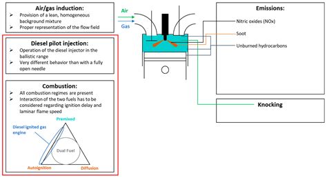 Combination Valve Diagram | My Wiring DIagram