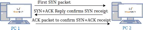 Stealth Scans With Nmap – Linux Consultant