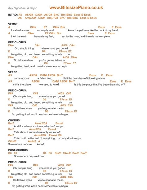 Somewhere Only We Know - Keane Piano Chords Lyrics in 2021 | Piano songs chords, Piano chords ...