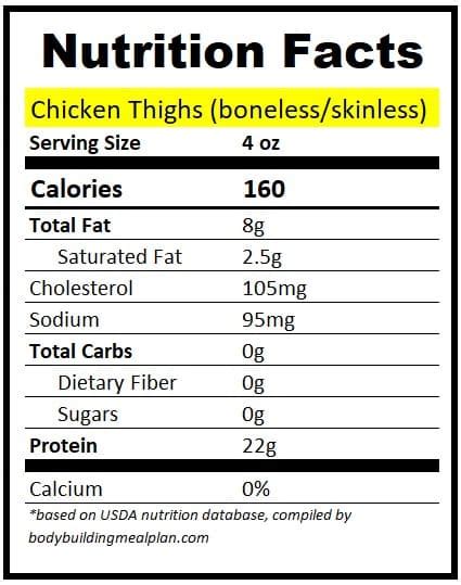 4 oz Chicken Thigh Protein Skinless vs Skin-On