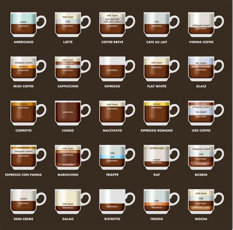16 Different Types Of Coffee Explained (Espresso Drink Recipes) | TeaCoffeeCup