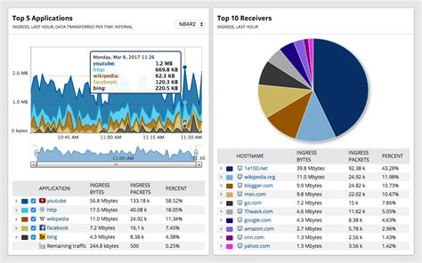 6 Best Bandwidth Monitoring Tools - SolarWinds