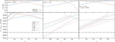 Figure 1 from Fractional quantum Hall state at nu=5/2 and the Moore ...