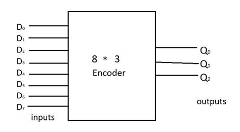 8 To 3 Encoder Circuit Diagram