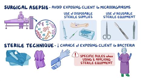 Surgical asepsis and sterile technique: Nursing skills - Osmosis Video ...