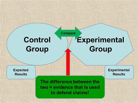 Experimental Group Psychology