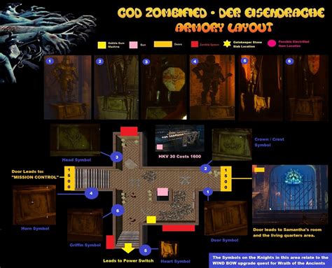 Zombified - Call Of Duty Zombie Map Layouts, Secrets, Easter Eggs and Walkthrough Guides: Armory ...