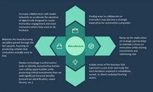 Free Editable Arrow Diagram Examples | EdrawMax Online