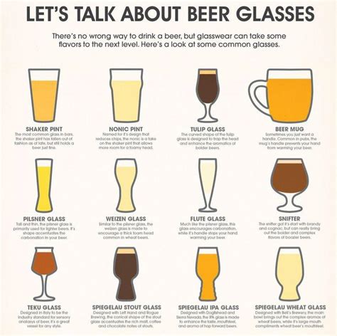 Let's talk about beer glasses. : r/In_the_name_of_Beers