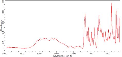 Benzoic acid, 2-ethenyl- (9CI)(27326-43-8)FT-IR