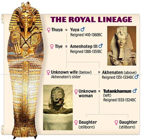 10 Unique Facts about Tutankhamun of the Pharaoh Egypt